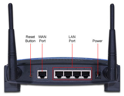 router y repetidor linksys wrt54g v.6, con programa DD-WRT